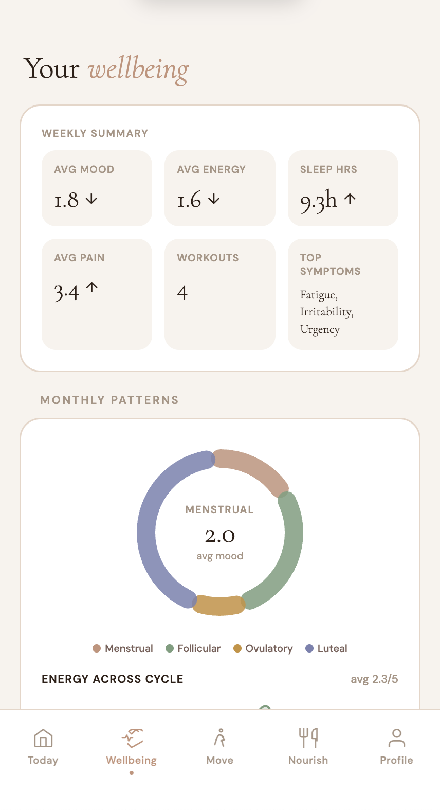 Monthly insights and cycle patterns