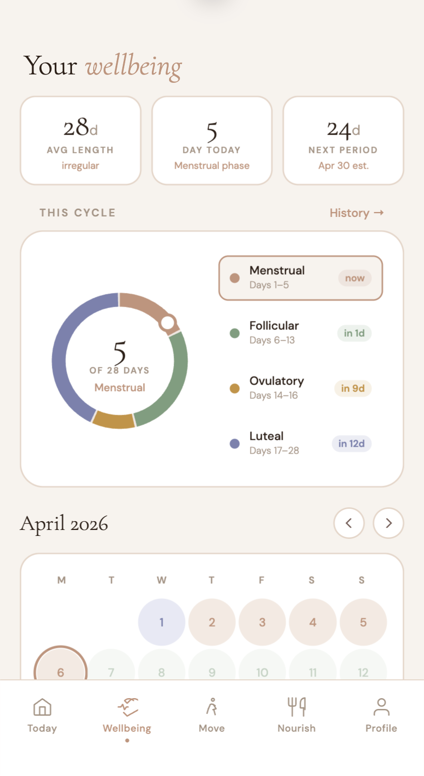 Cycle tracking with phase wheel and calendar